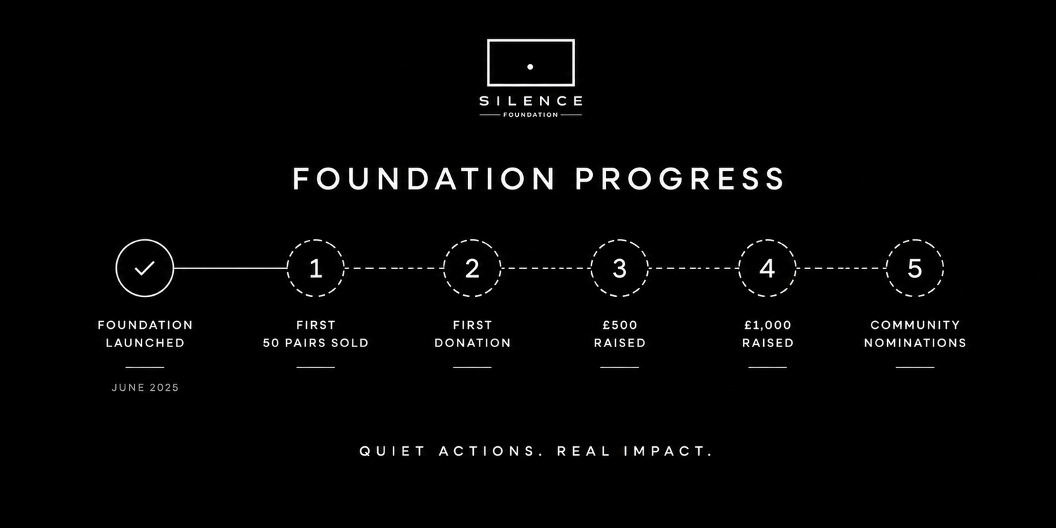 Silence Foundation progress timeline with five milestones